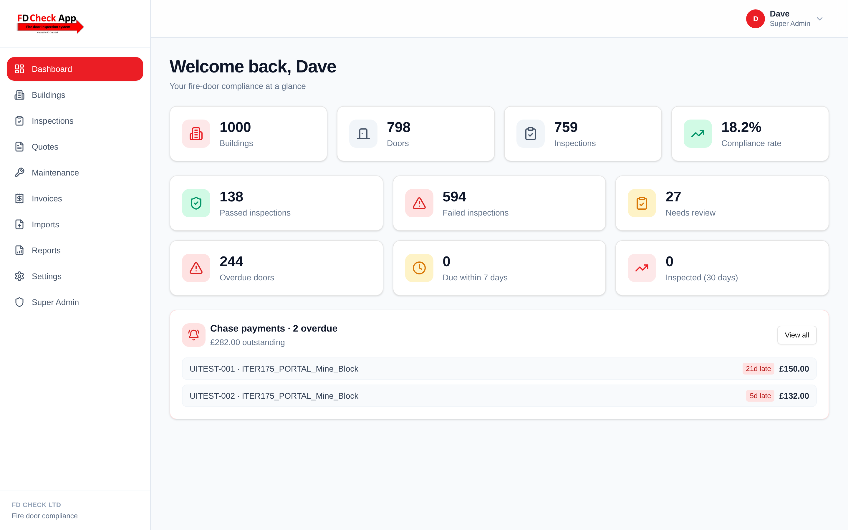 FD Check compliance dashboard